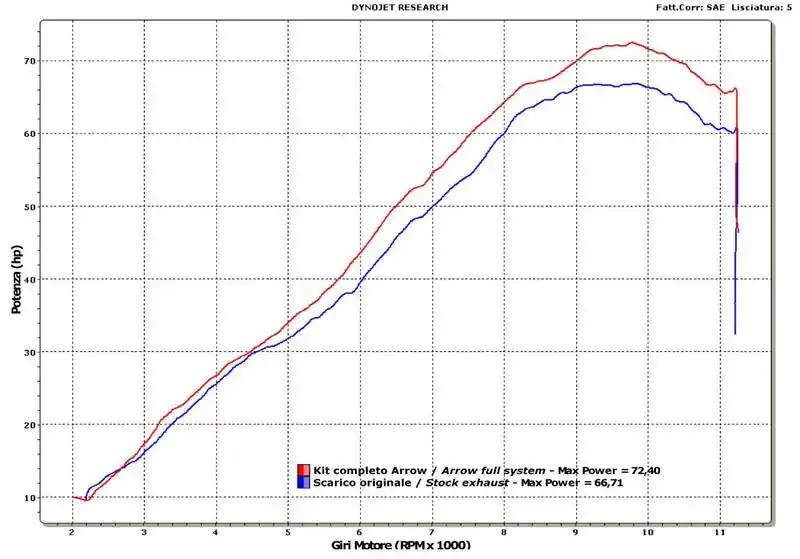 Ligne Arrow Thunder titane pour XJ6 2009/2010 RJ19 Nouvelle Collection
