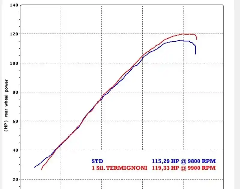 Silencieux Ovale Strada inox et titane pour Honda CB1000R Marque