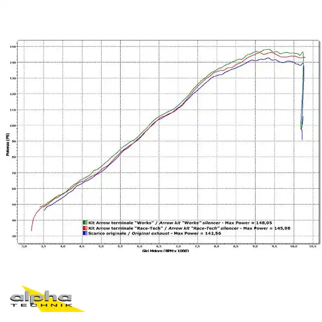 ARROW Auspuff WORKS für Ducati Multistrada 1200 / 1200S 2010-2014, Titan Bon Marché